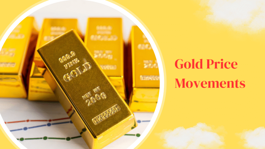 Gold Price Movements